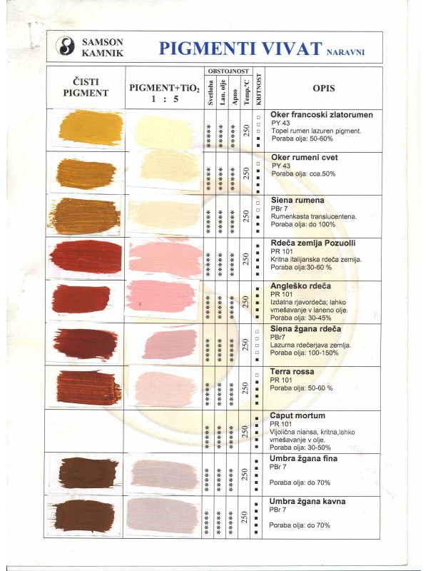 Vivat earth pigments, colour chart 1